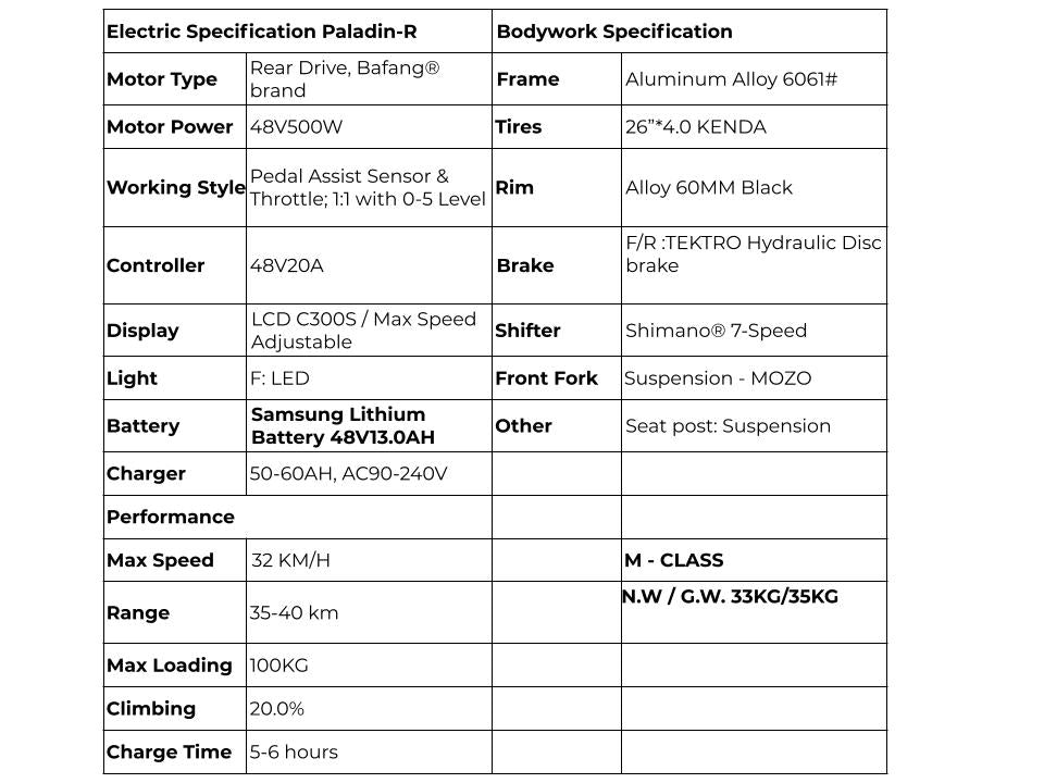 All our electric bikes sport premium components: Kenda tires, Shimano gears, Tektro hydraulic disc brakes, Samsung Battery, Bafang motor, etc. Our mission Buy it once - ride it for life. Paladin, Ebike, Fat tire